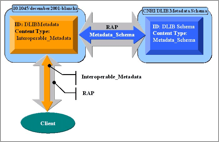 Image of dynamic metadata conversion