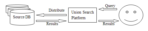 Image
 showing HRUSP framework